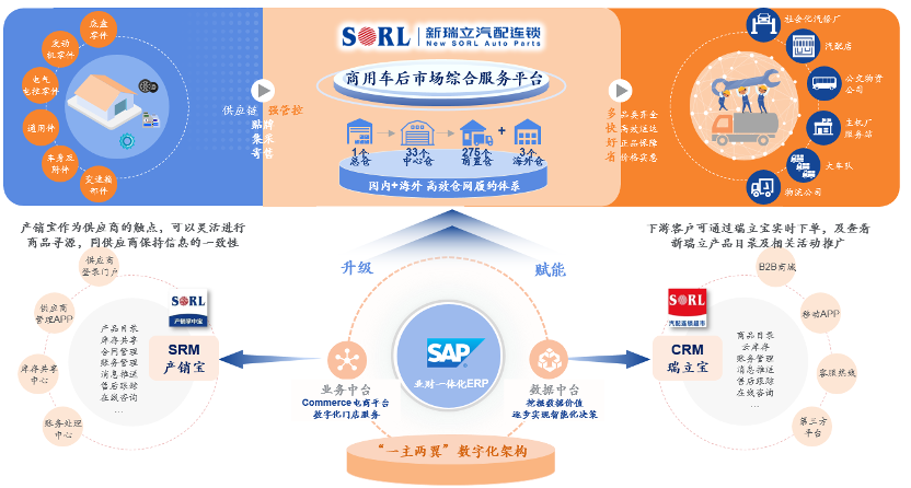  新瑞立獲近5億元B輪融資，中金資本旗下基金領投